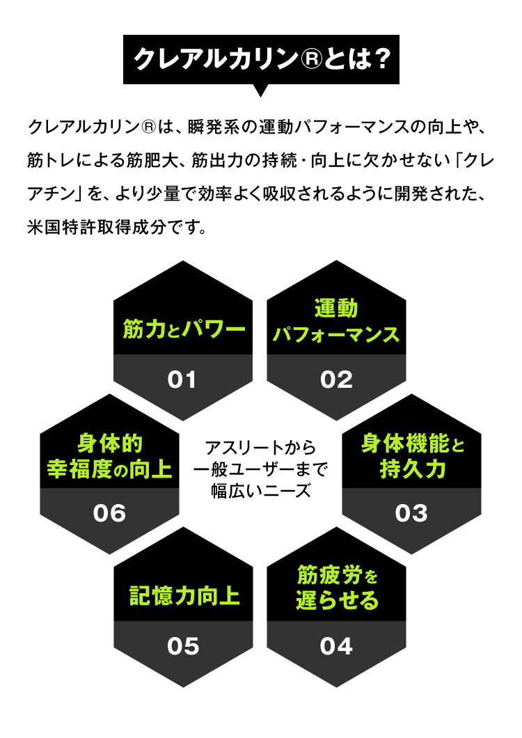 クレアルカリン®とは？