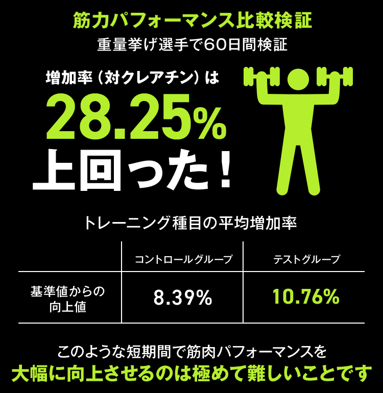 筋力パフォーマンス比較検証